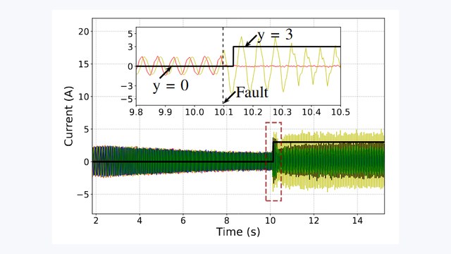 Representative normal and faulted operating data used for diagnosis and localization.